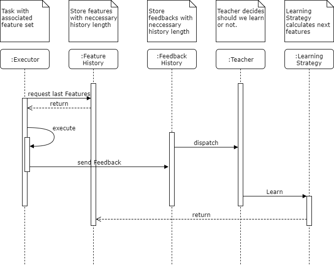 SelfLearningApp Sequence.png